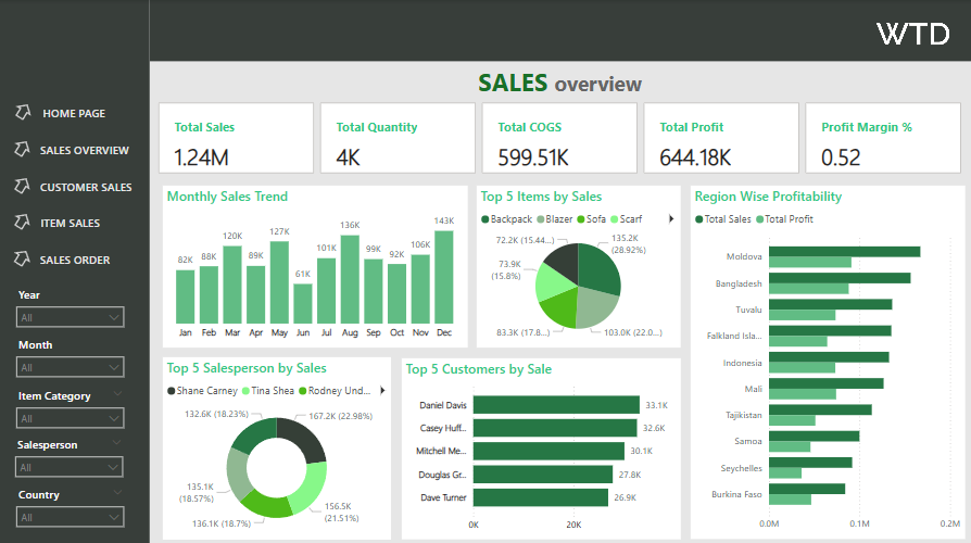 HR Solutions